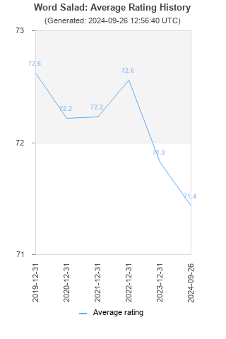 Average rating history