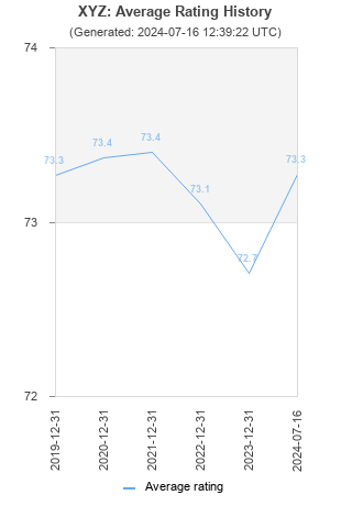 Average rating history