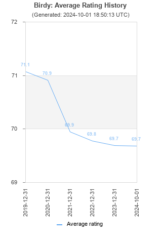 Average rating history