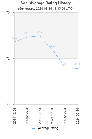 Average rating history