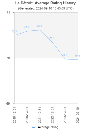 Average rating history