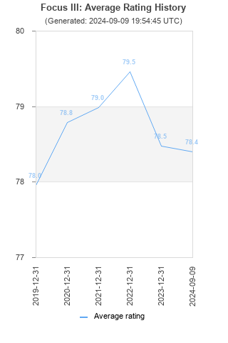 Average rating history