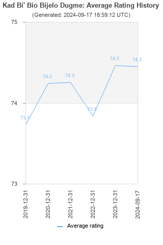 Average rating history