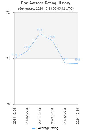 Average rating history