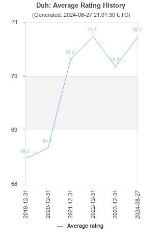 Average rating history