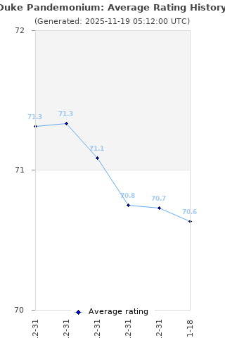 Average rating history