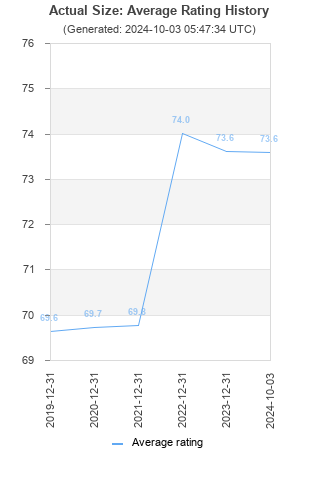 Average rating history