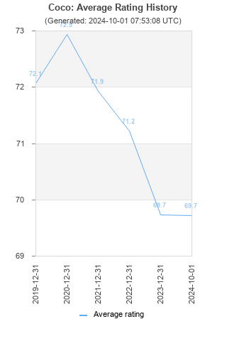 Average rating history