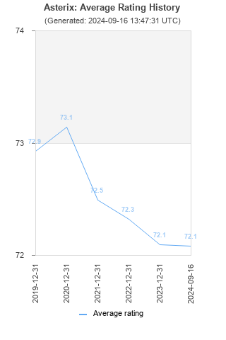 Average rating history