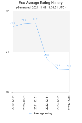 Average rating history