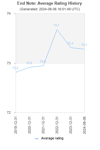 Average rating history