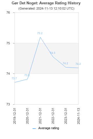 Average rating history