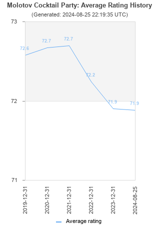 Average rating history