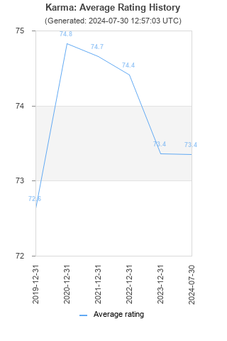 Average rating history