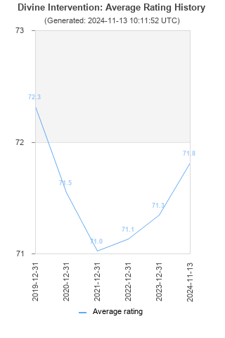 Average rating history