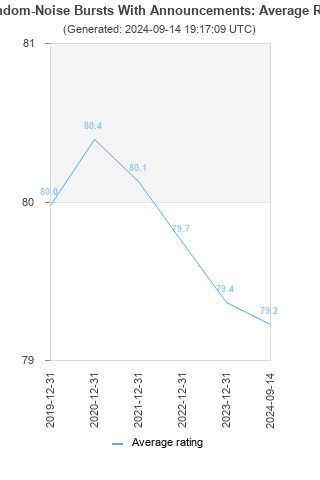 Average rating history