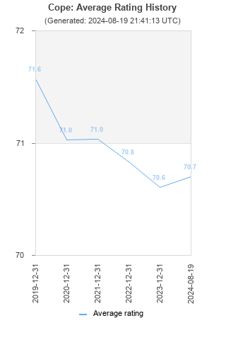 Average rating history