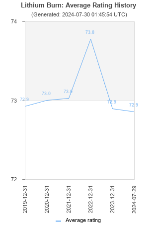 Average rating history