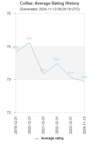 Average rating history