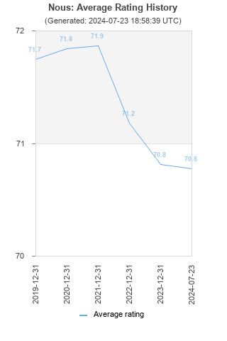 Average rating history