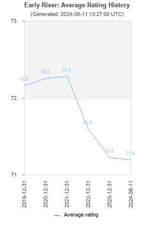 Average rating history