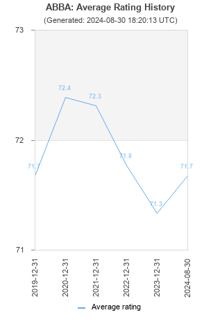 Average rating history