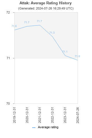 Average rating history