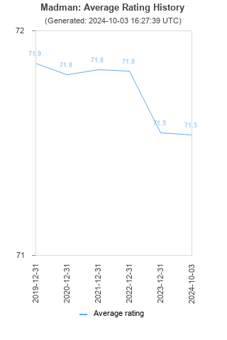 Average rating history