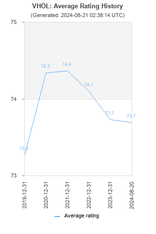 Average rating history