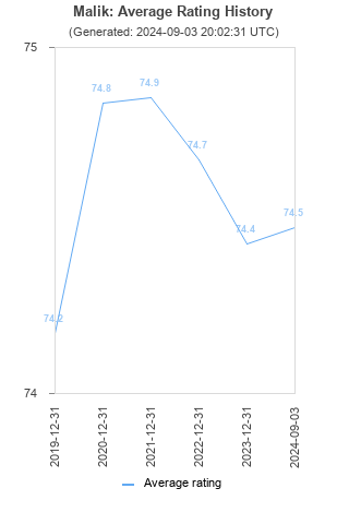 Average rating history