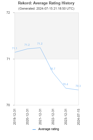 Average rating history