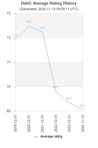 Average rating history