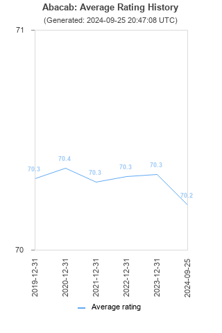 Average rating history