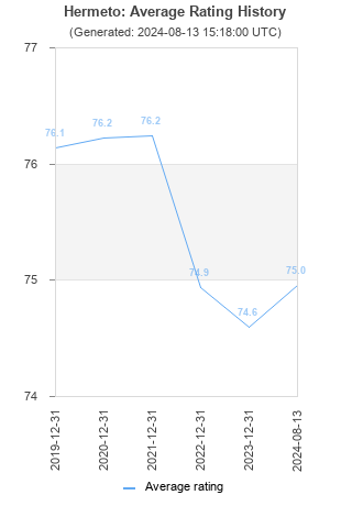 Average rating history