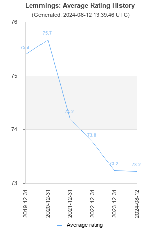 Average rating history