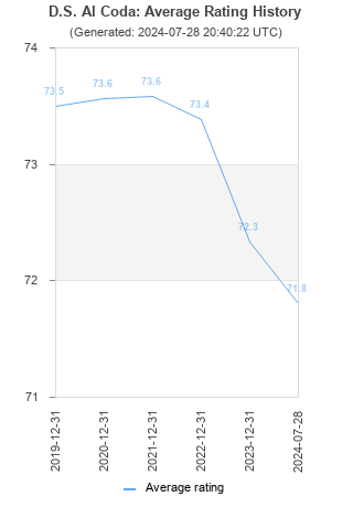 Average rating history