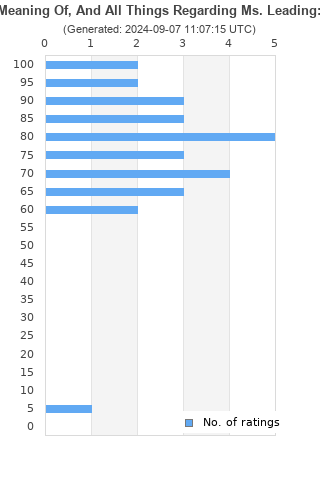 Ratings distribution