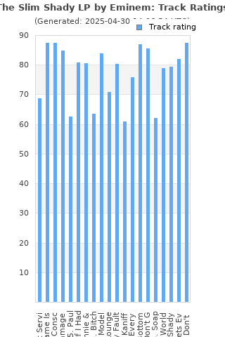 Track ratings