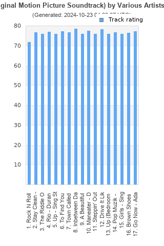 Track ratings