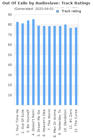 Track ratings