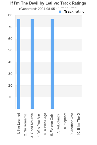 Track ratings