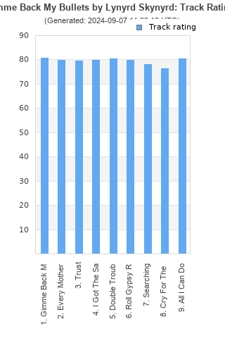 Track ratings