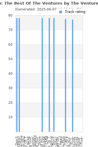Track ratings