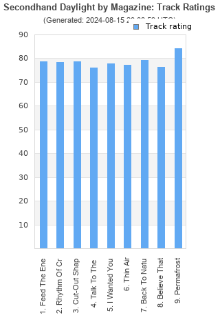 Track ratings