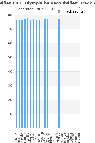 Track ratings