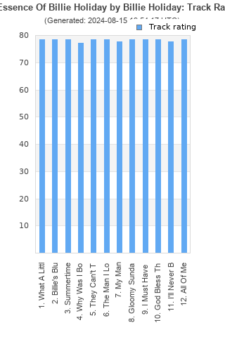 Track ratings