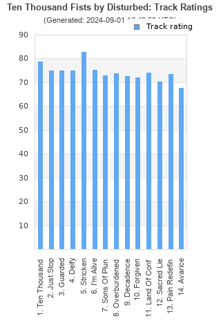 Track ratings