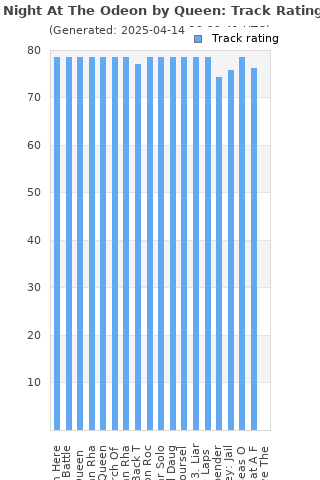 Track ratings