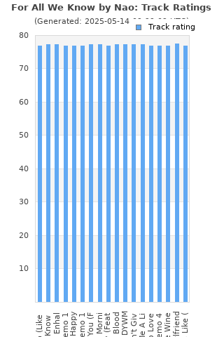 Track ratings