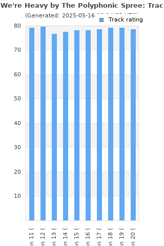 Track ratings